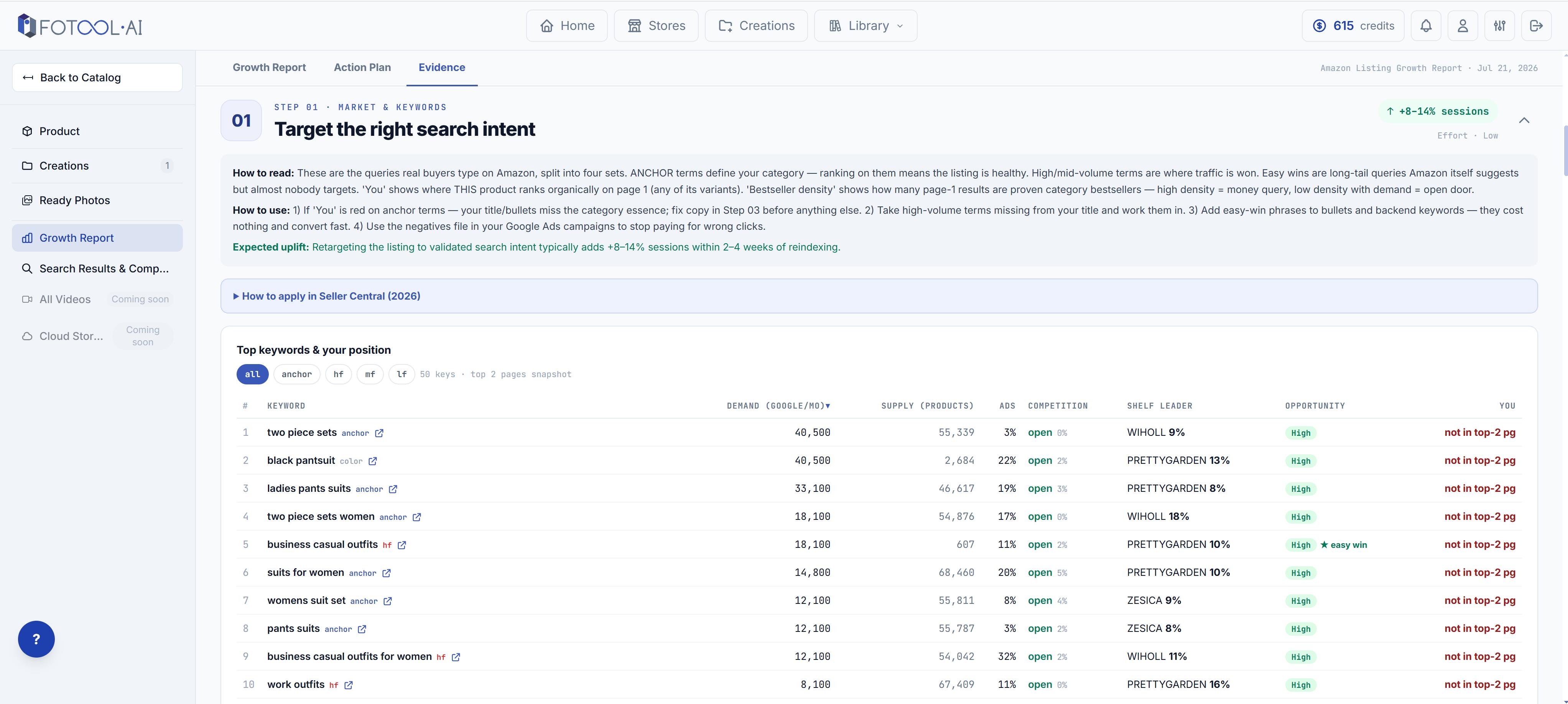 Fotool keyword table showing demand, supply, advertising pressure, organic shelf leaders and ASIN visibility