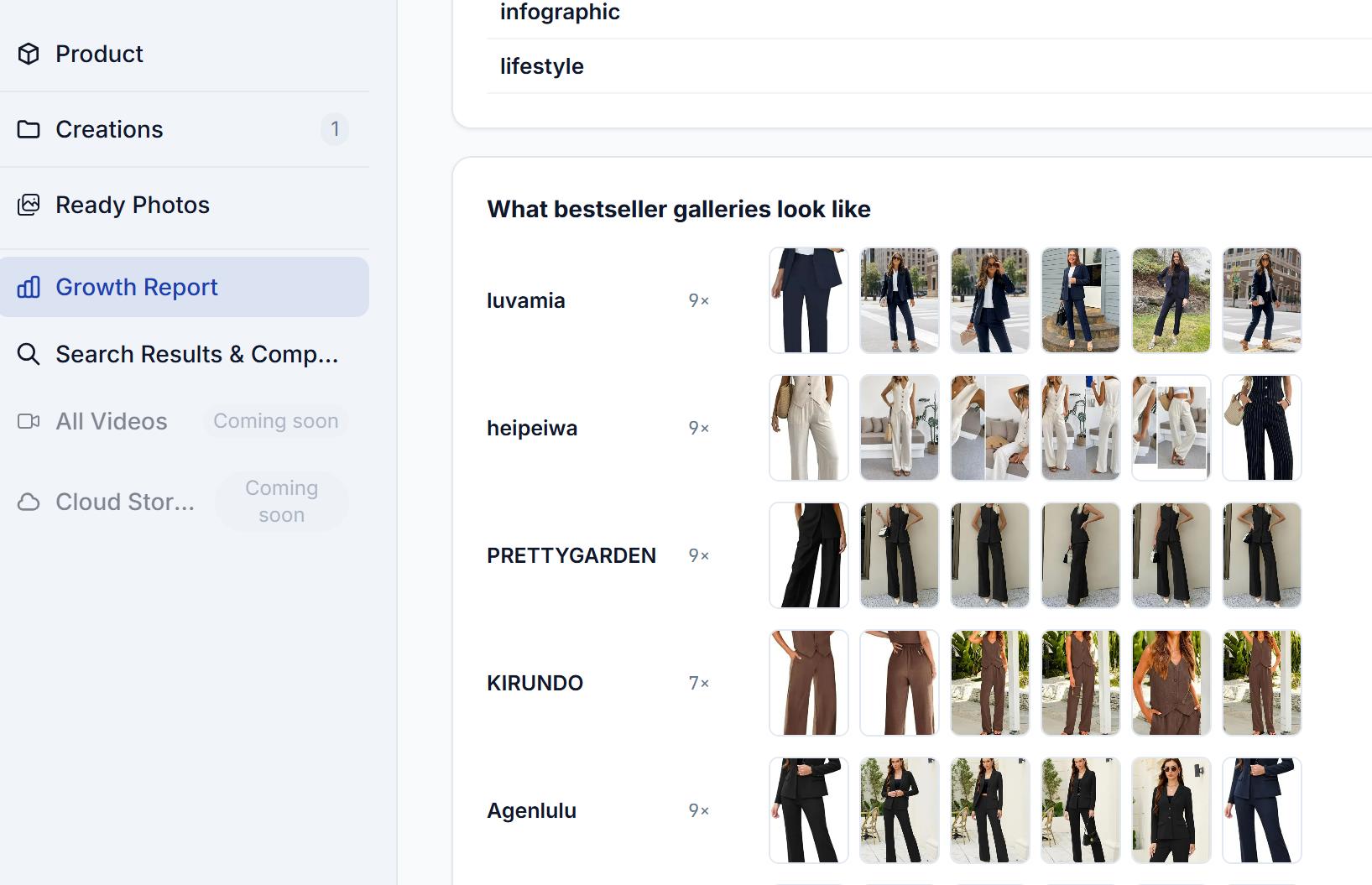 Fotool comparison of the image galleries used by organic category leaders