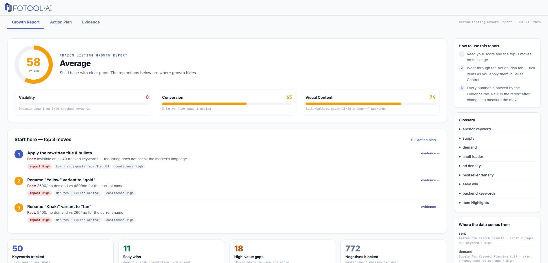 Fotool Amazon listing audit overview with the listing score and prioritized fixes
