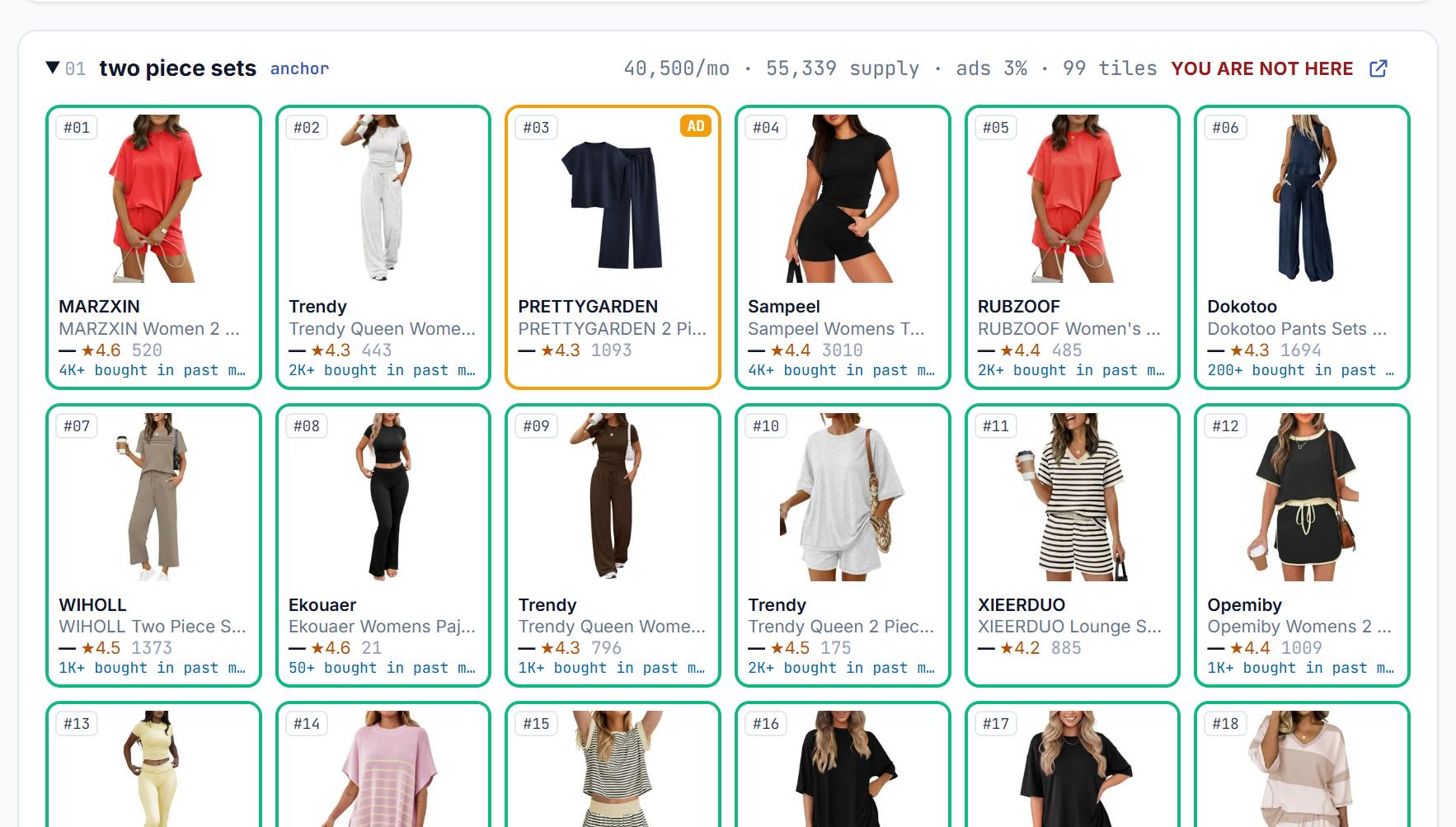 Amazon query shelf with Sponsored and organic placements marked separately